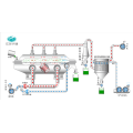 Máquina de secagem de leito fluidizado vibratório de cloreto de magnésio